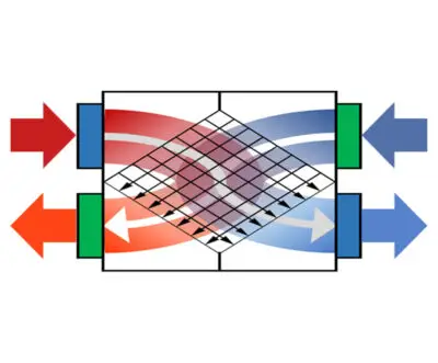 Ventilation Units with Heat-Recovery (MVHR)